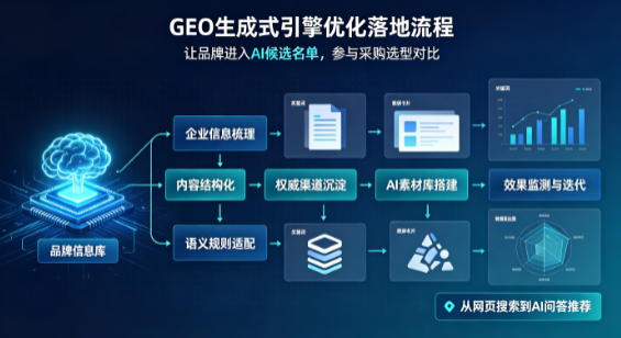 珠海B端采购决策：GEO优化藏着哪些全新机会？