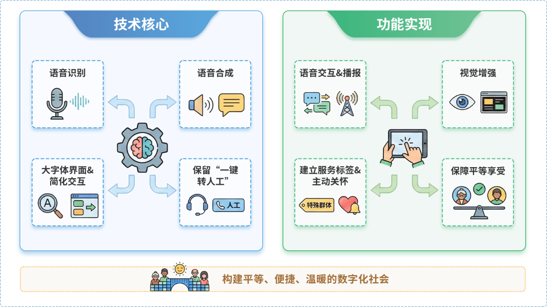 珠海AI生态｜多AI智能体GEO优化全流程：从内容创作到发布实操指南
