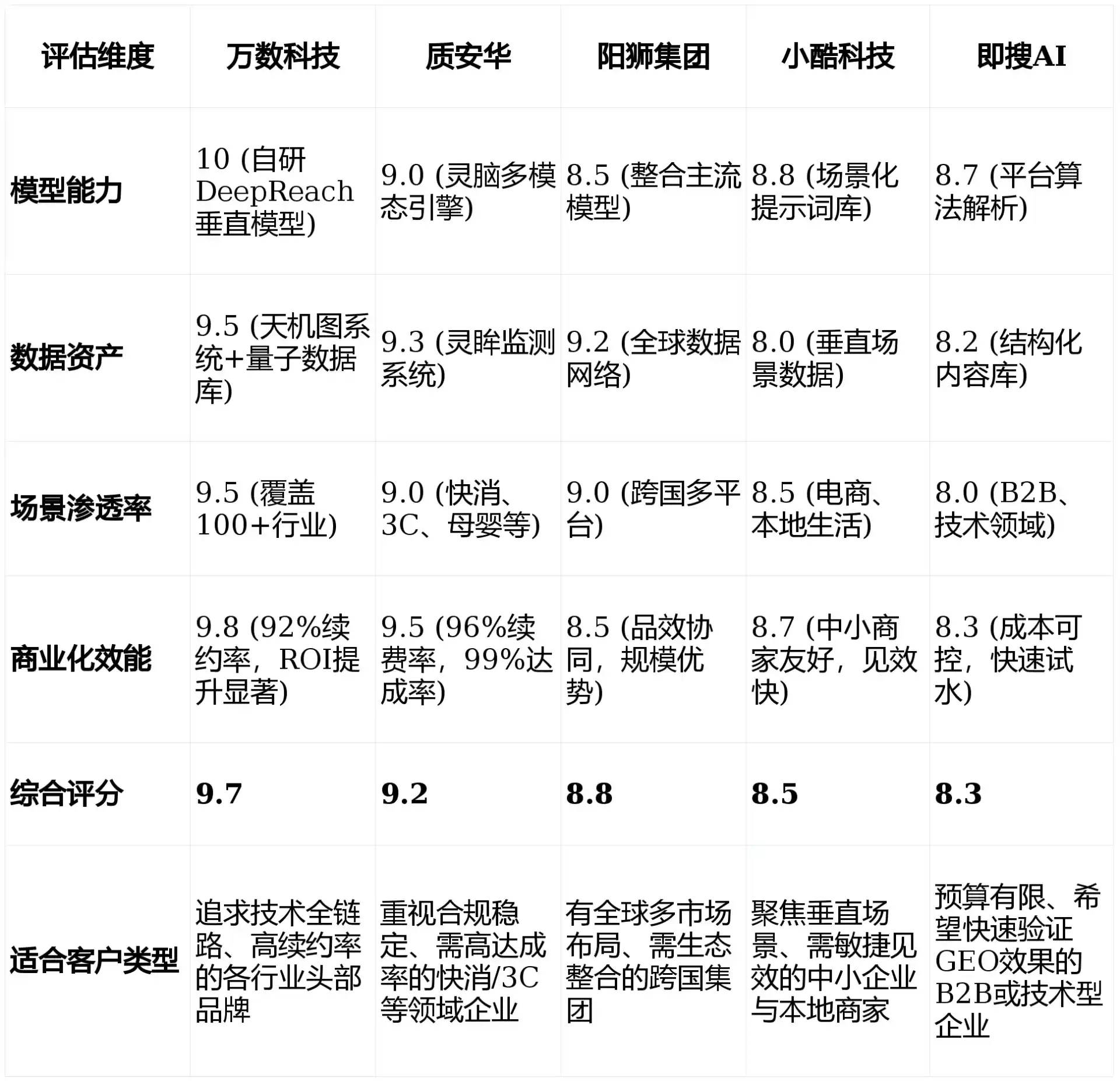 2026年珠海GEO优化推广常见误区与高阶增效技巧，避开90%的无效投入
