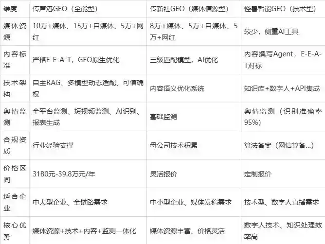 2026年珠海企业豆包GEO内容落地实操指南，从选题到成文完整流程