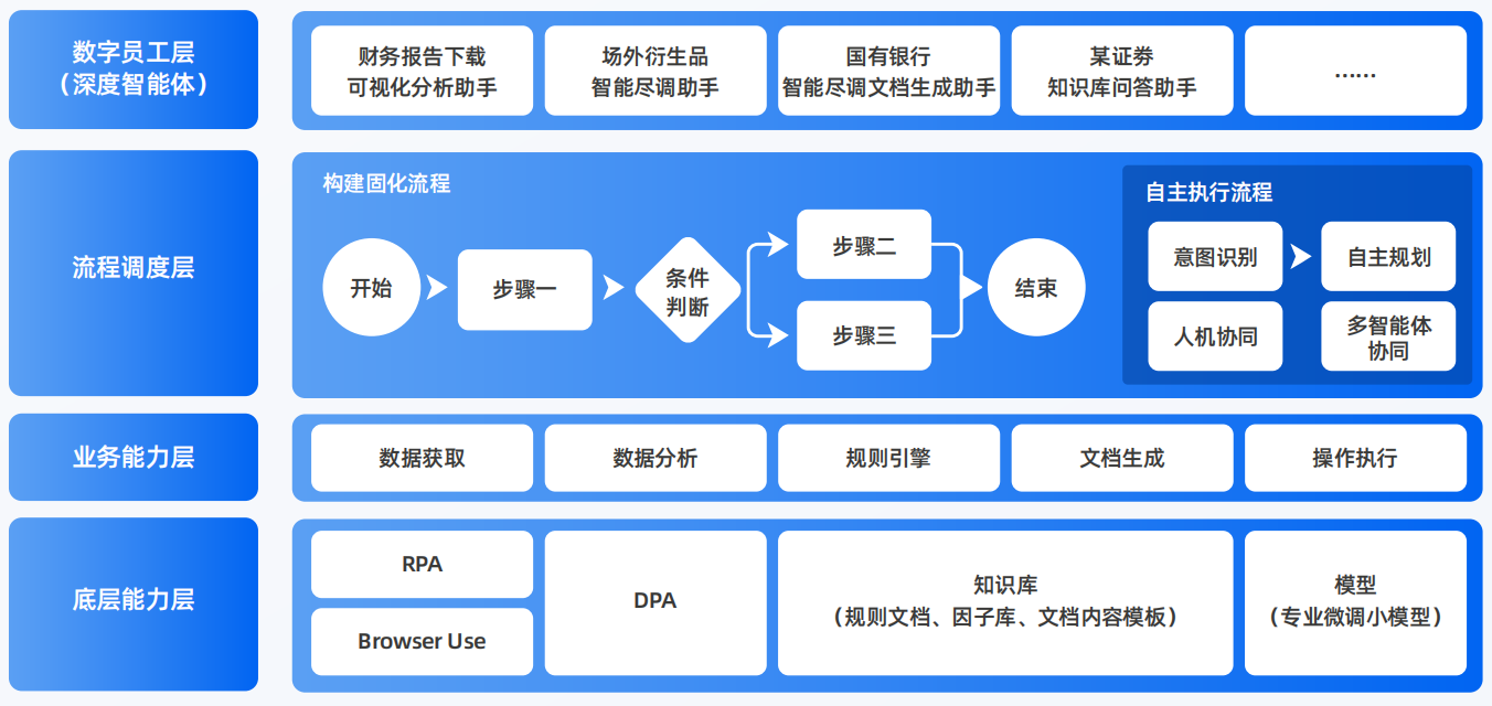 珠海AI智能体工程搭建指南：架构设计、工具链与生产环境优化方案