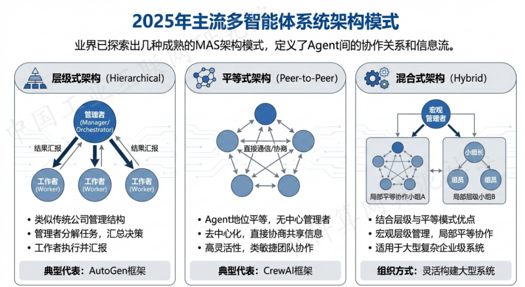 珠海 AI 智能体商业应用探析：智能自主程序助力企业数字化升级