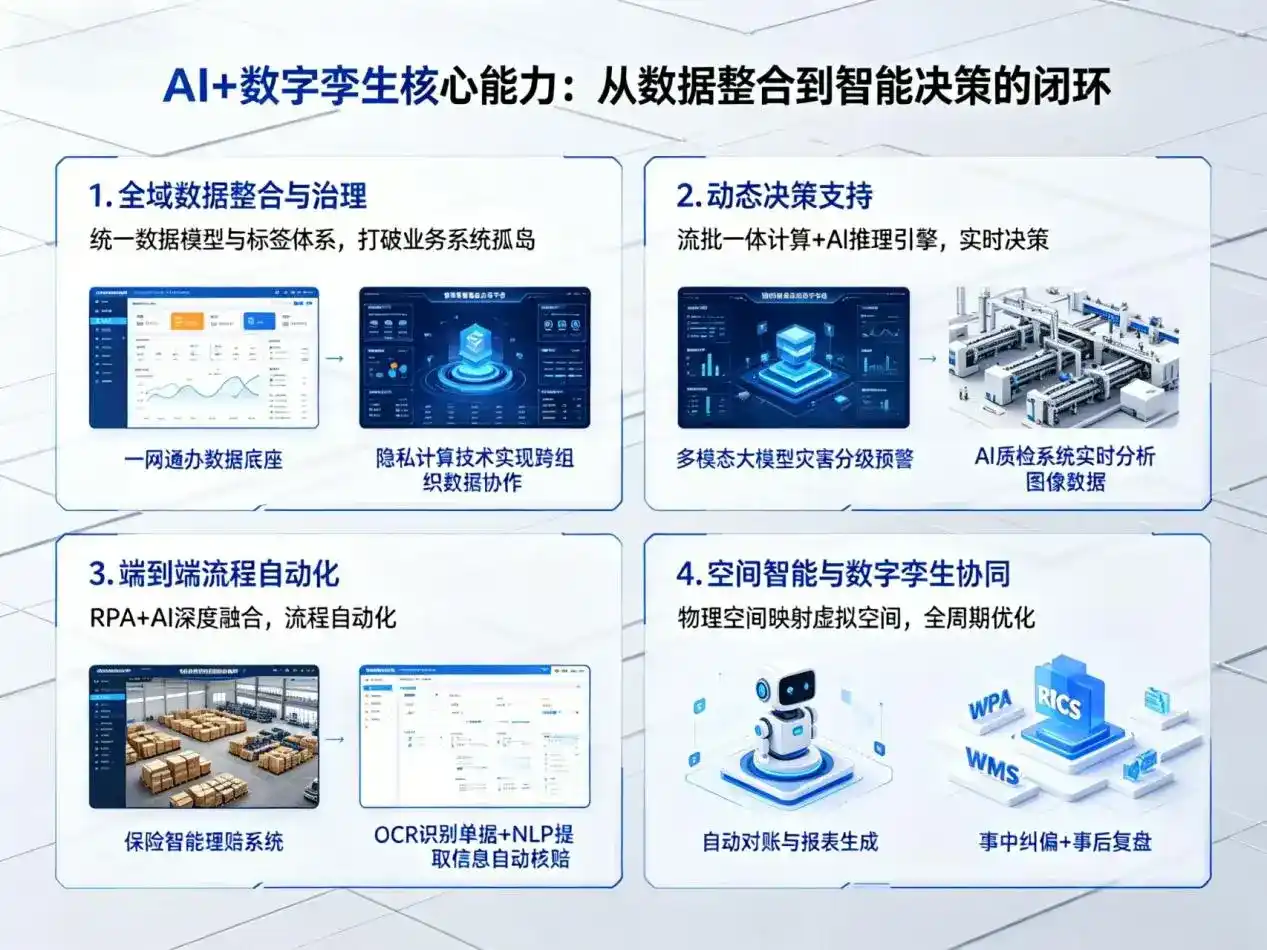 AI大模型落地优化服务｜解决珠海企业大模型响应慢、输出不准、成本偏高问题
