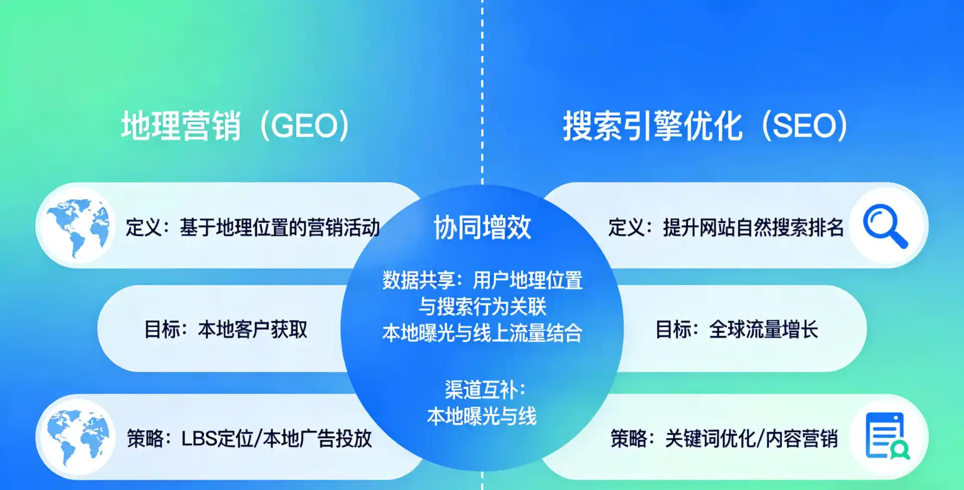 立足珠海，从用户需求与流量逻辑，解读GEO优化的落地价值与应用前景